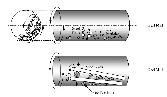 tubular mills