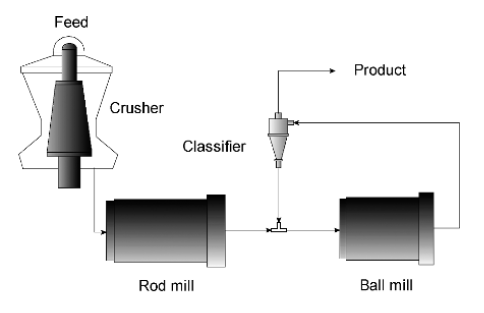 ball mill