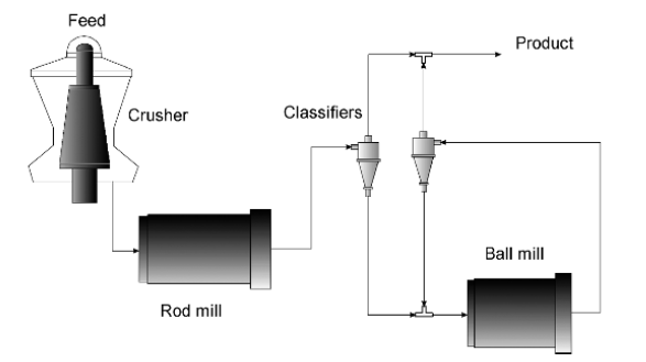 ball mill