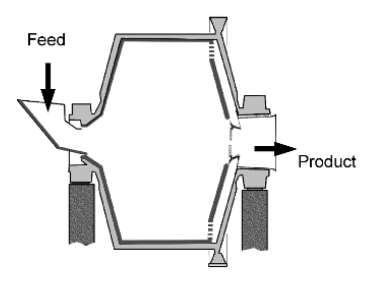 Grinding mills