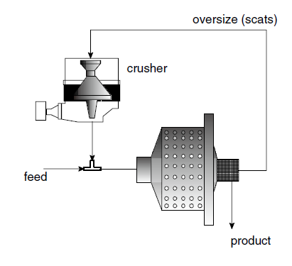 SAG mill 