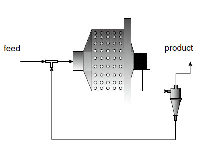 SAG mill 