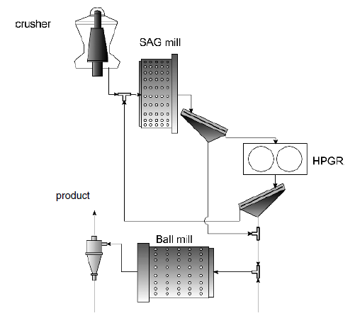 ball mill