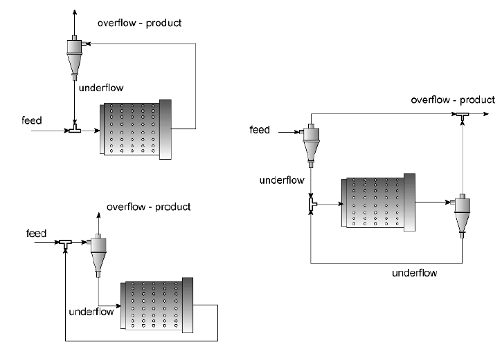 ball mill