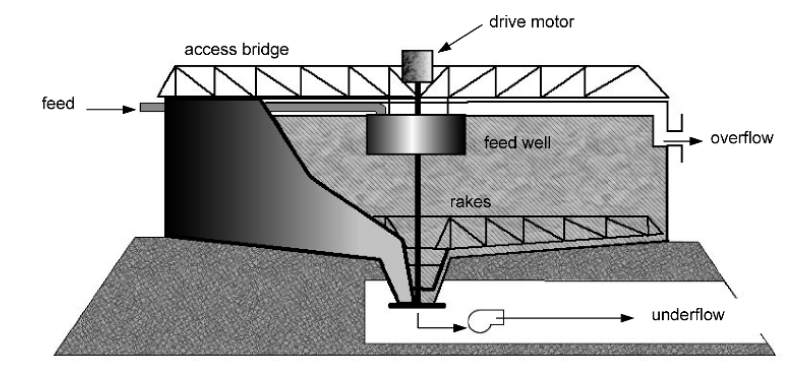 thickener