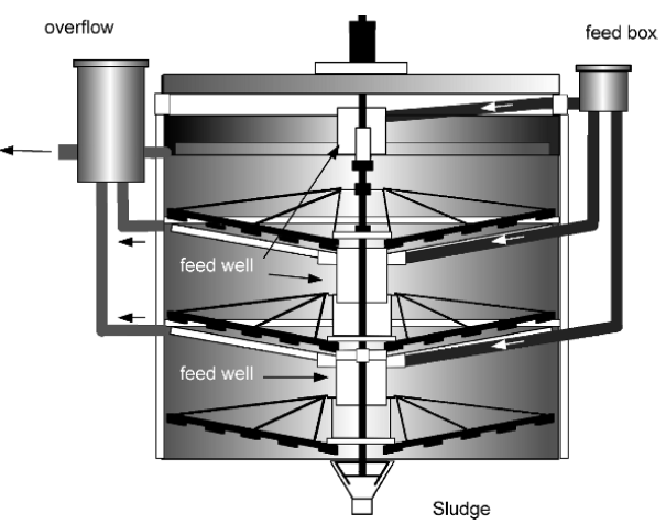 thickener