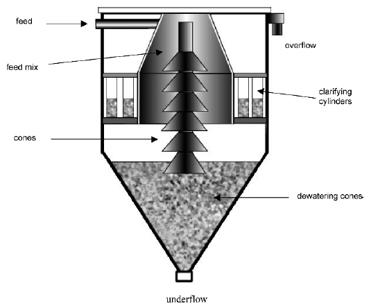 thickener