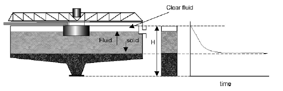 thickener