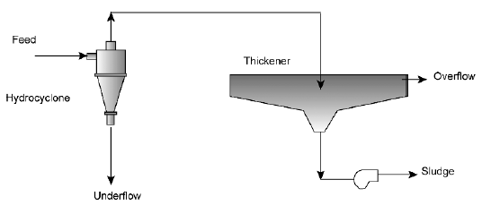 thickener