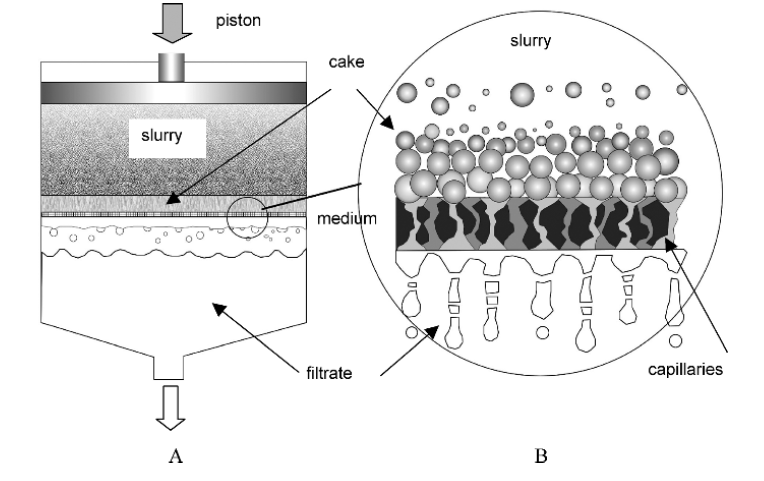 pulp filter principle