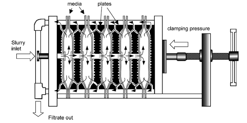 Chamber Filters