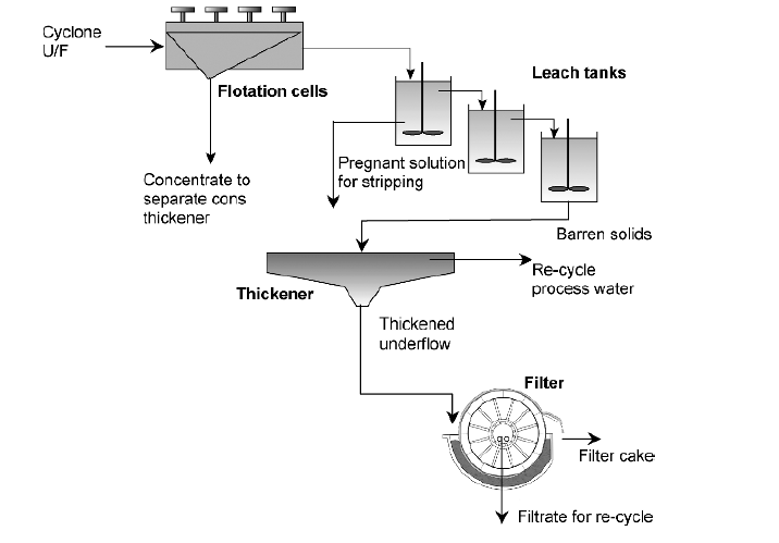 mineral filtration circuit