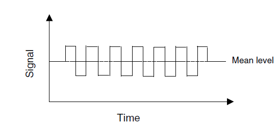 concentrator control