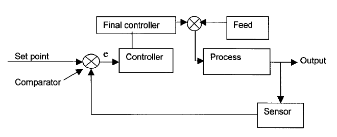 flotation process control