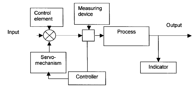 flotation process control