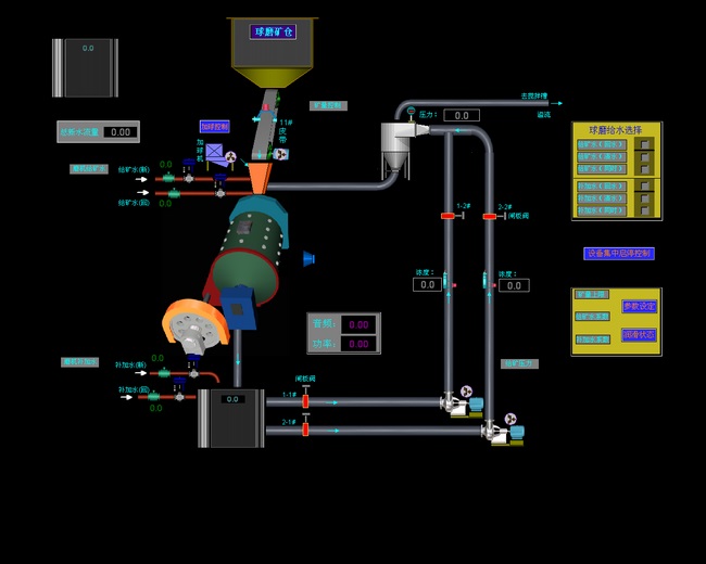 grinding mill circuit 