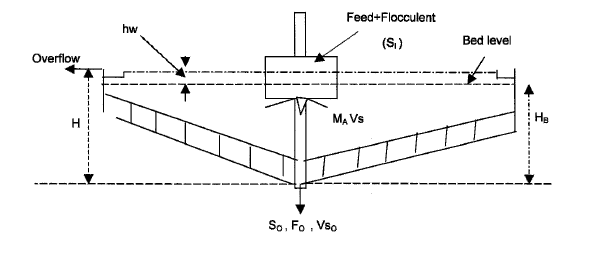 thickener