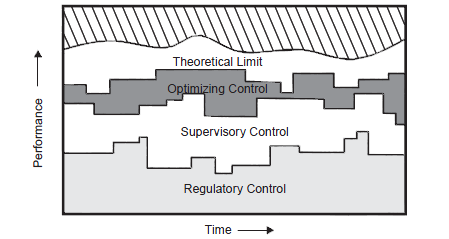 control flowsheet