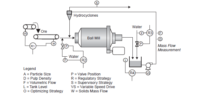 ball mill