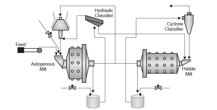 ball mill