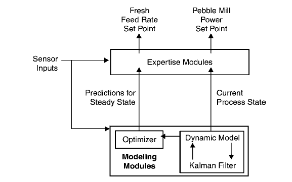 MBEC system