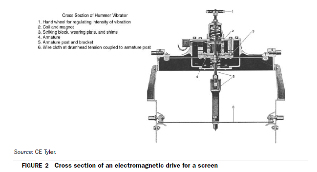 vibrating screen