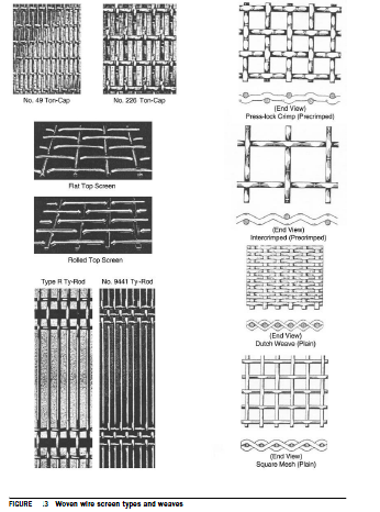 vibrating screen mesh