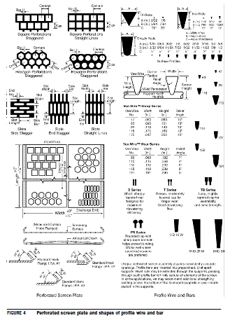 vibrating screen mesh