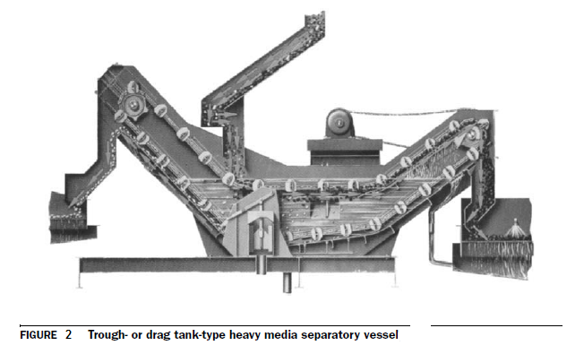 Heavy Media Separation