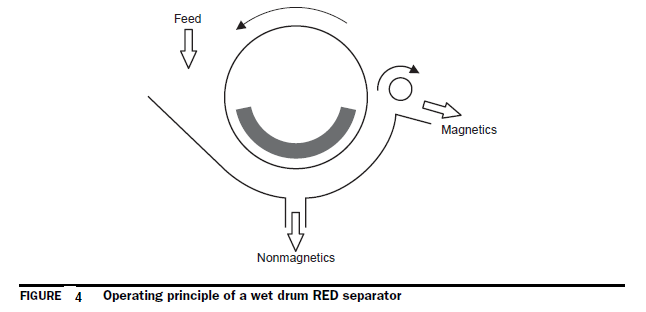 magnetic separator