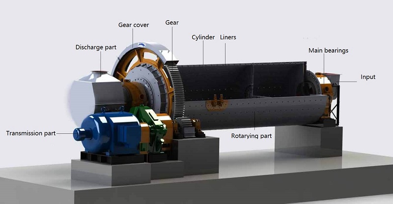 ball mill