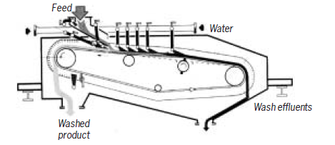 Separador Aquamator