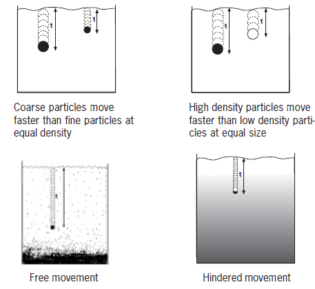 Hydrocyclones