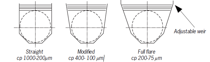 Spiral Classifier