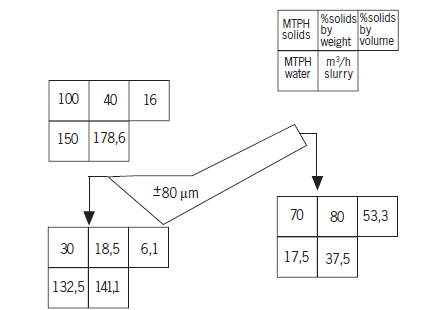 Spiral Classifier